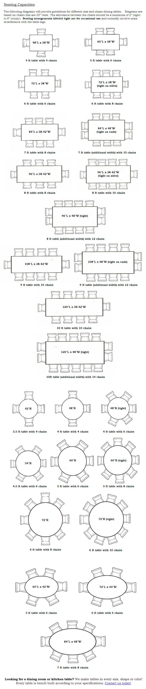 Dining Table seating capacities chart by size and shape